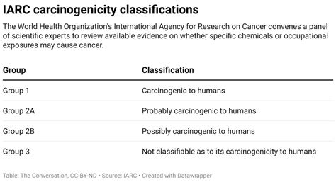 Does This Cause Cancer How Scientists Determine Whether A Chemical Is