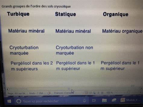 Module La Classification Des Sols Flashcards Quizlet