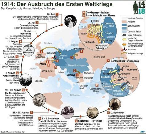 Infografik Zur Chronologie Des Ausbruchs Des 1 Weltkriegs World