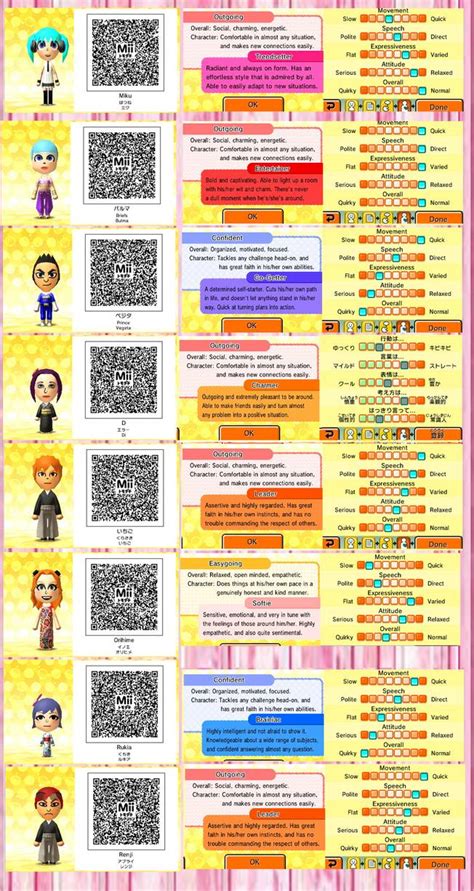 Tomodachi Life Traits - newcv