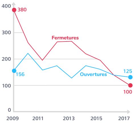 Les systèmes productifs en France entre valorisation locale et