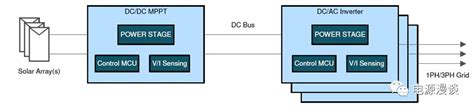 光伏储能逆变器电路拓扑讨论 技术阅读 半导体技术