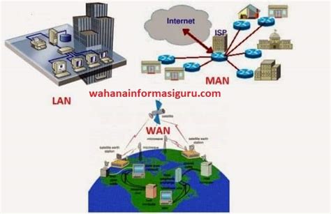 Detail Contoh Gambar Jaringan Wan Koleksi Nomer 11