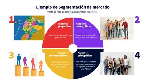 Segmentación de mercado