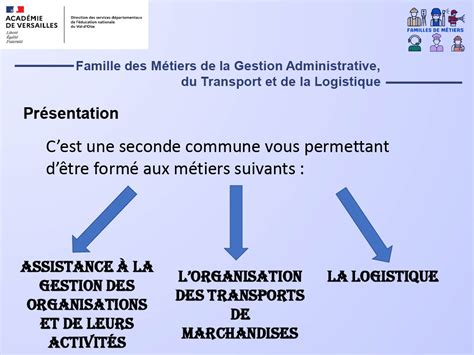 La famille des métiers Gestion administrative du transport et de la