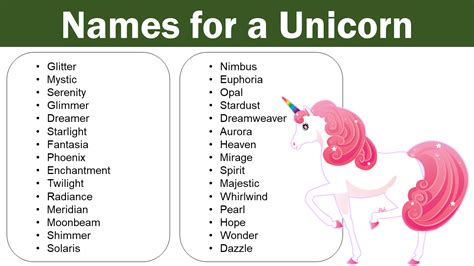 Unicorn Names: Names for a Unicorn - Pet Names Vocab