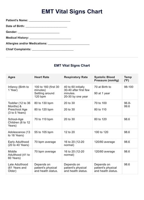 Normal Vital Signs Chart And Example Free Pdf Download Worksheets Library