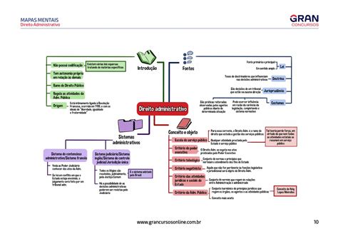 Mapa Mental Direito Administrativo Pdf