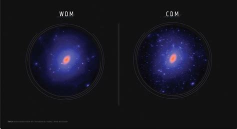 Between The Worlds Of The Visible And Invisible Lies Dark Matter