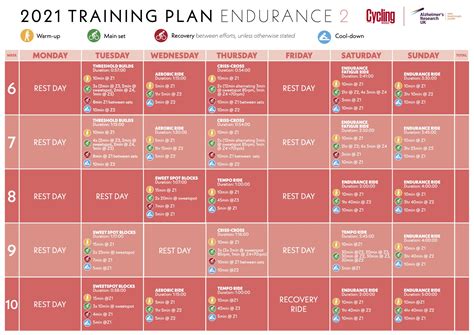 Cycling training plan for endurance – Artofit