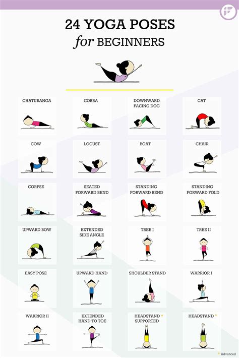 Basic Yoga Positions For Beginners at Benny Harbin blog