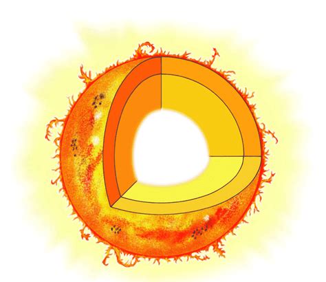 El Sol Y Sus Partes Conoce Sus Partes Internas Externas Y Más