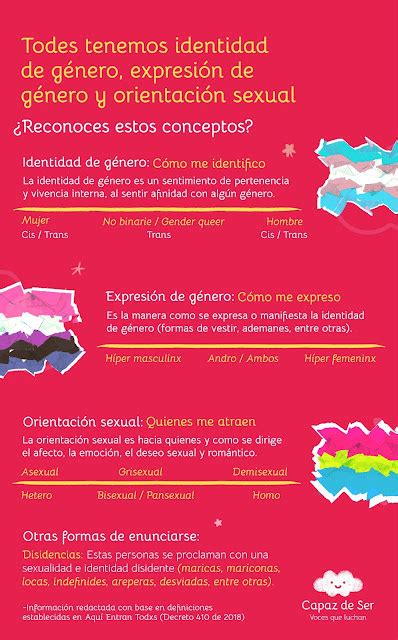 InfografÍa Identidad De GÉnero ExpresiÓn De GÉnero Y OrientaciÓn