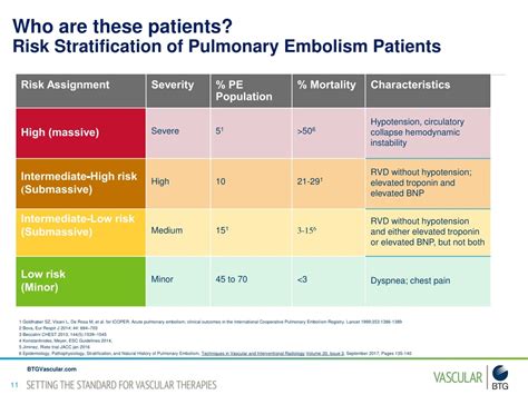 Ppt New Treatment Options For Pulmonary Embolism Powerpoint