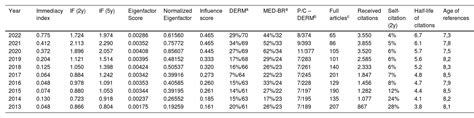 Bibliometric Evaluation Of Anais Brasileiros De Dermatologia