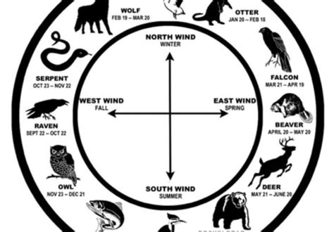 Tell You Your Native American Zodiac Sign And Its M