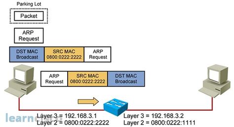 network switches explained packet switching icnd