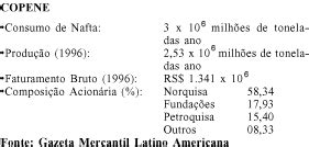 Scielo Brasil A Evolu O Da Ind Stria Petroqu Mica Brasileira A