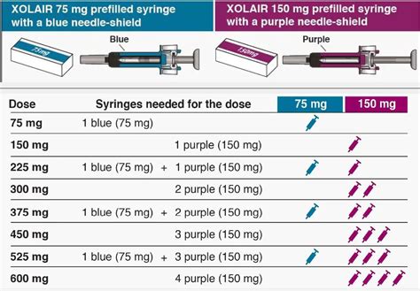 XOLAIR Omalizumab Injection For Chronic Hives Treatment Instruction Manual