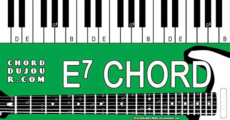 Chord du Jour: Dictionary: E7 Chord