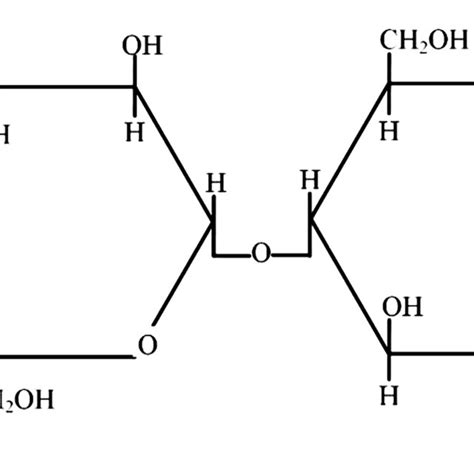 Chemical structure of cellulose | Download Scientific Diagram