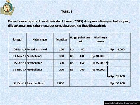 Cara Menghitung Harga Pokok Persediaan Dengan Metode Fifo Lifo Dan