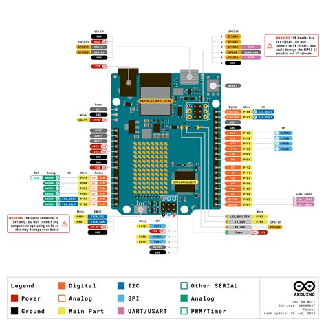esp arduino uno pinout diagram