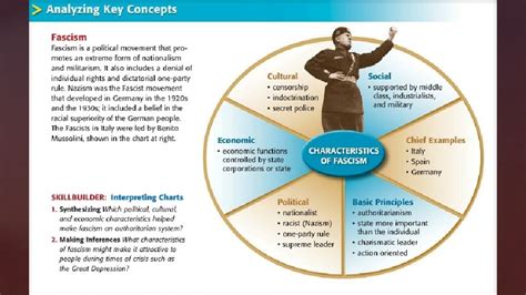 Rise of Dictatorial Regimes Dictators Fascism Authoritarianism INTRODUCTION