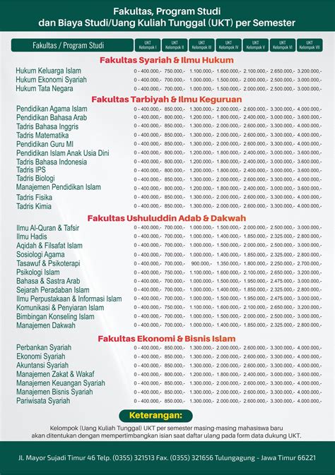 Pengumuman Kelulusan Dan Herregistrasi Mahasiswa Baru Uin Sayyid Ali