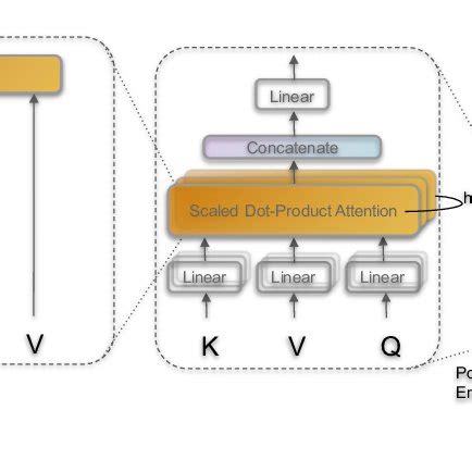 (PDF) Question Generation using Knowledge Graphs with the T5 Language ...