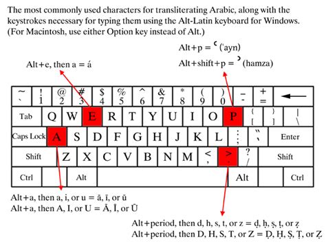 Windows arabic keyboard layout for mac keyboards - bangbpo