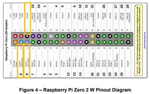 Diodes Ap Usb Pd Sink Controller Raspberry Pi I C Interface User Guide