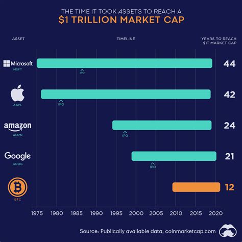 50 Interesting Bitcoin Facts Infographic Visual Capitalist