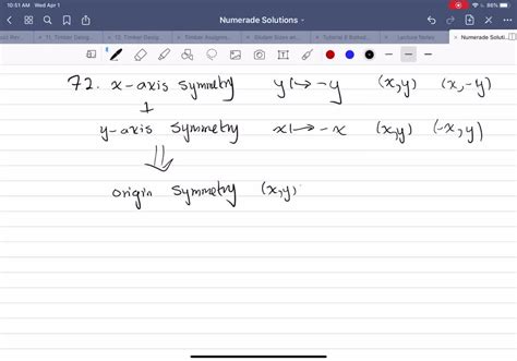 Making a Graph Symmetric The graph shown in the figur… - SolvedLib