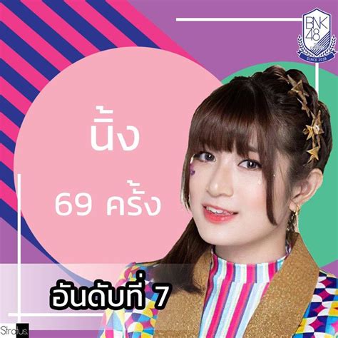 10 อันดับเมมเบอร์ Bnk ที่ขึ้นเธียเตอร์มากที่สุด Pantip