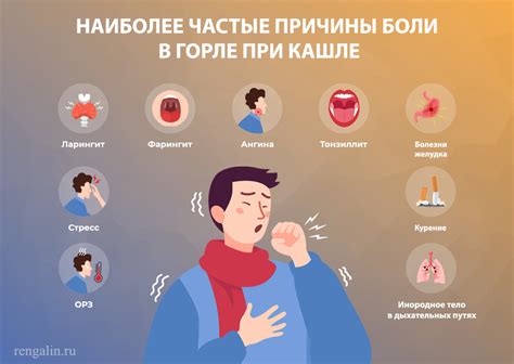 Эффективные способы лечения боли в горле - советы специалистов | Блог ...