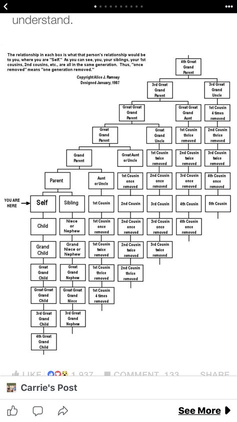 How to browse greenville news obits for family tree research 41