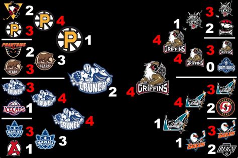 AHL Playoffs – Grand Rapids Griffins zum zweiten Mal Calder Cup Champions / Syracuse Crunch ...