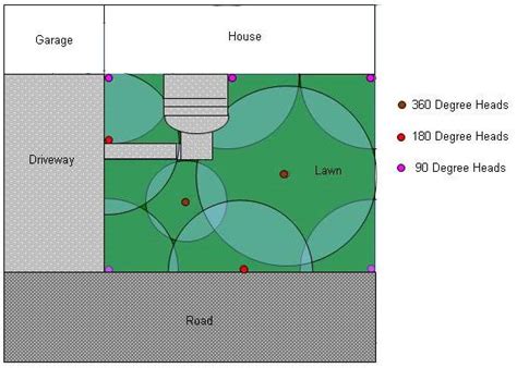 Underground Sprinkler System Layout