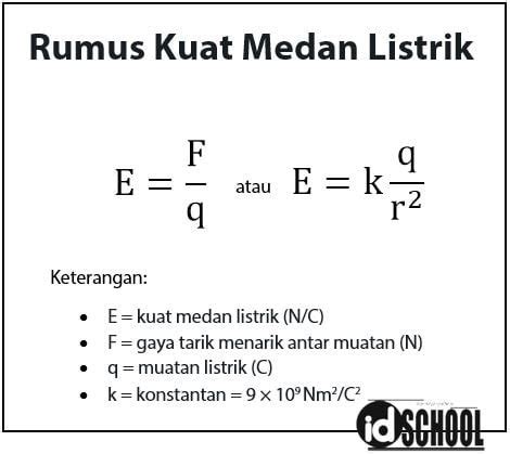 Rumus medan magnet smp