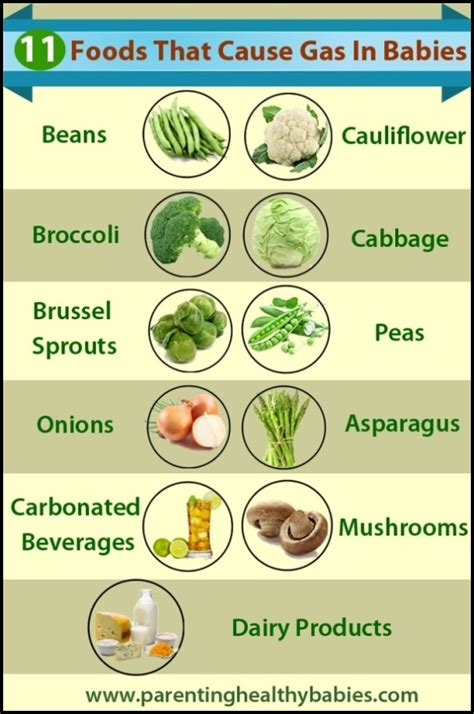 Vegetables That Cause Gas The Garden