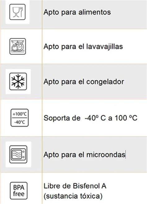 Escoger Objetor Alinear Simbolo Apto Lavavajillas Taburete Abrigo Hasta