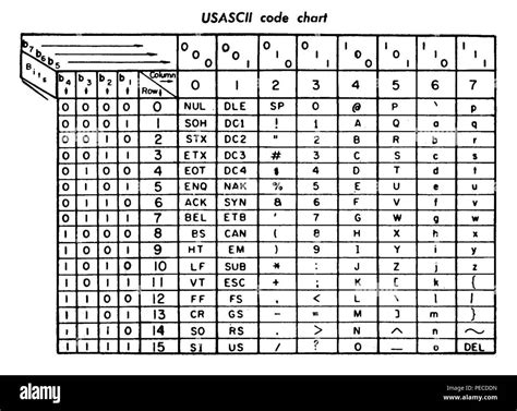 ASCII Table, ASCII Code, ASCII Chart, ASCII Charset , 51% OFF