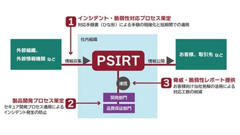 産業用iot機器のセキュリティ対策に向けたコンサルティングサービス、日立ソリューションズが開始 Digital X（デジタルクロス）