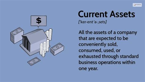 How To Calculate Current Assets Lets Explain