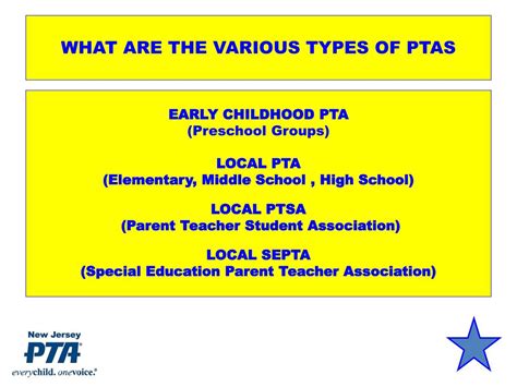 Ppt Why Your School Needs A Pta Presented By New Jersey Pta