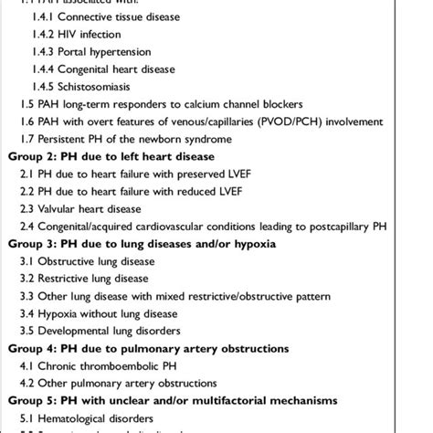 Updated Clinical Classification Of Pulmonary Hypertension Download