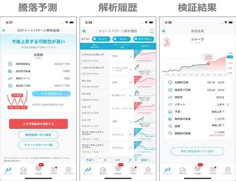 Aiで株価の行方を予測！テクニカルチャート分析をaiで誰でも簡単にできる機能が体験型株式投資学習アプリ「株たす」に登場 グリーンモンスター