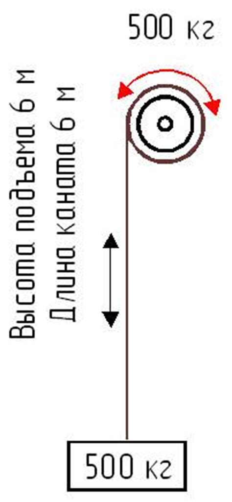 Что такое полиспаст? Как он определяется?