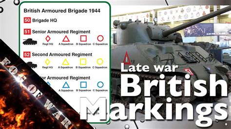 WW2 British Tank Markings